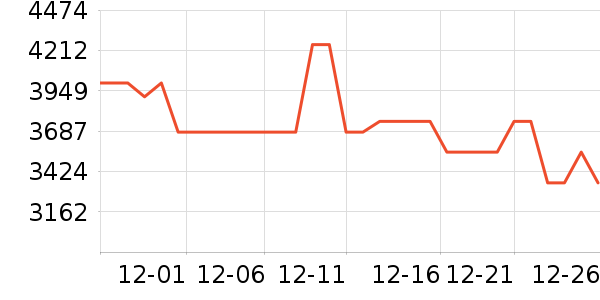 ��ά̨ʽ��������ʷ�۸�