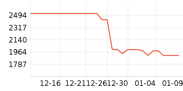 ������ˮ����ʷ�۸�