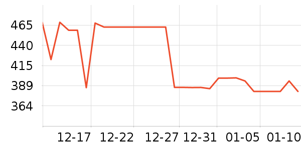 ����ȡů����ʷ�۸�