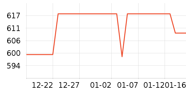 ������/����ʷ�۸�