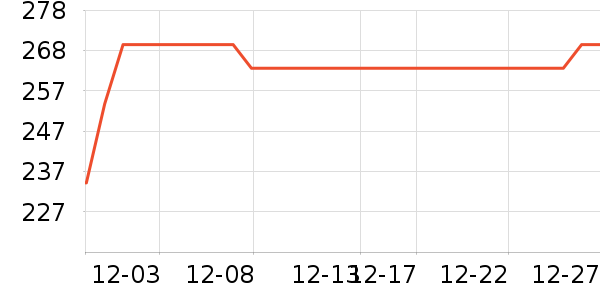 ����Ůʽ��������ʷ�۸�