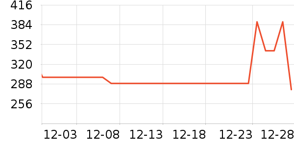 ����/������ʷ�۸�