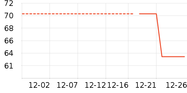 ����·Ůʽ��֯����ʷ�۸�