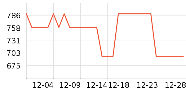 ŷ��������ʷ�۸�