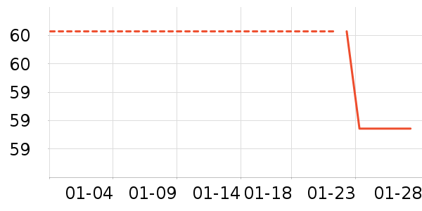 ��ά˹������ʷ�۸�