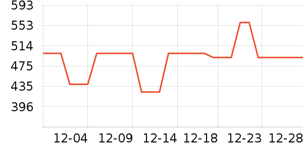 ����������ʷ�۸�