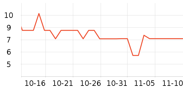 ����Ʒ��â����ʷ�۸�