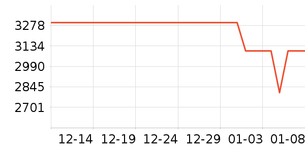 һ���ֻ���ʷ�۸�