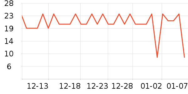 �������/������ʷ�۸�