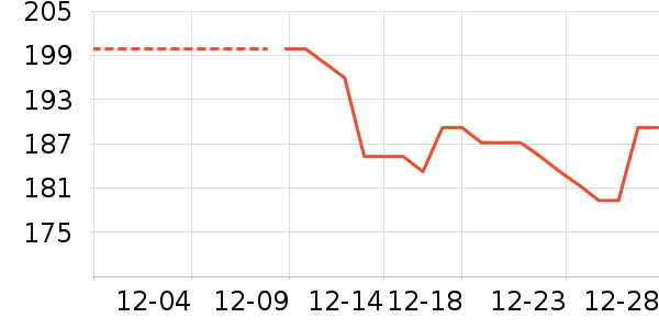 �׼Ҷ�����Ʒ��ʷ�۸�