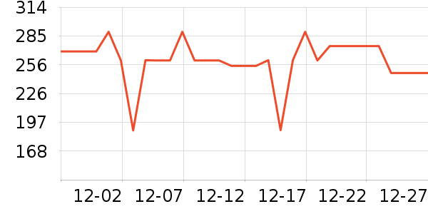 ƽͷ�����ܼҾ���ʷ�۸�