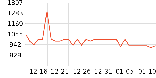 PIERAUGE��Ĥ������ʷ�۸�