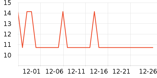 One's Memberţ��/��Ʒ��ʷ�۸�