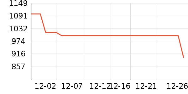 ���ϴ�˹�˶�װ��ʷ�۸�