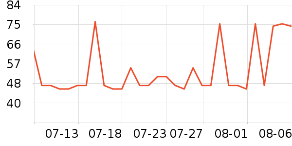 ������ѩ���/������ʷ�۸�