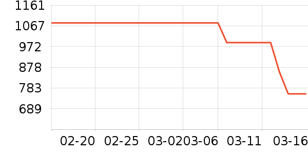 ������˫�����ʷ�۸�