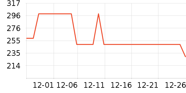 ��������ʿ����Ь��ʷ�۸�