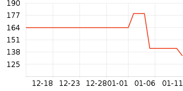 Lee��ů������ʷ�۸�