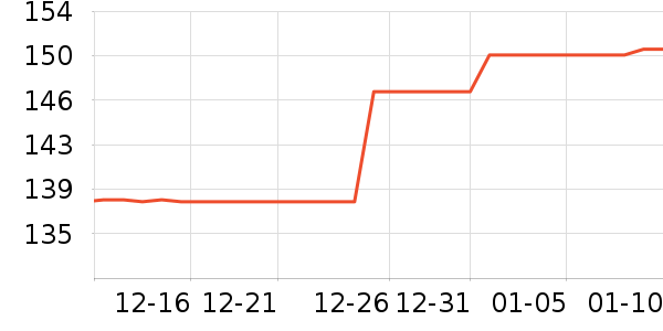 �ν�԰ʱ�н�ָ/������ʷ�۸�