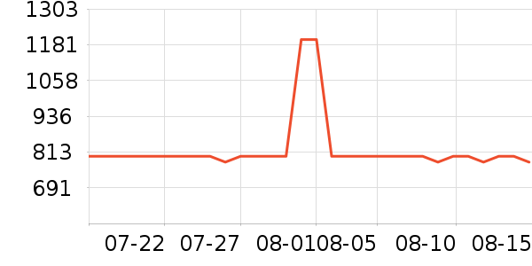 ����;��ͯ��ȫ������ʷ�۸�