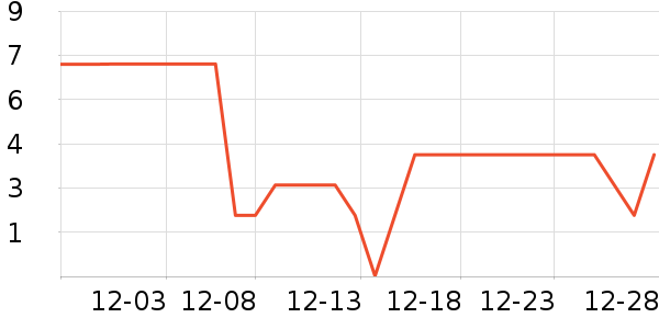 ����Ʒ�������/ϴ������ʷ�۸�