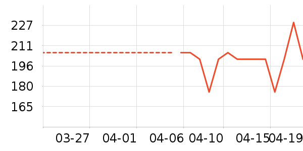 Ůʽ������ʷ�۸�