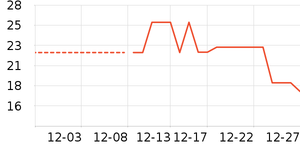 ����������ʷ�۸�