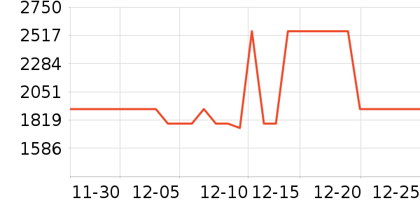 ����ԪӤ���̷���ʷ�۸�