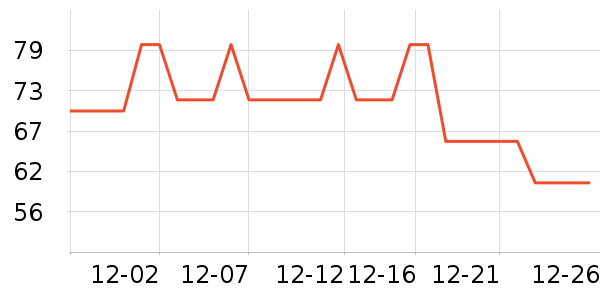 ŷ�Ϸұ���/������ʷ�۸�