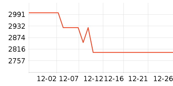 ����ϴ�»���ʷ�۸�