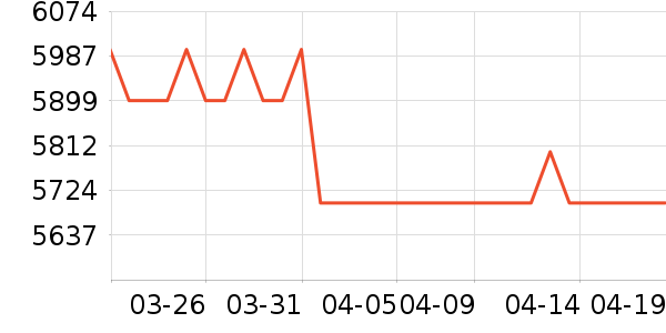 ��ҫ�ֻ���ʷ�۸�