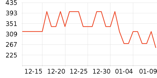 ��ɽ�޵�˯��/�Ҿӷ���װ��ʷ�۸�