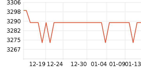 ������ʷ�۸�