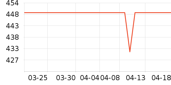 �ղ����緹����ʷ�۸�