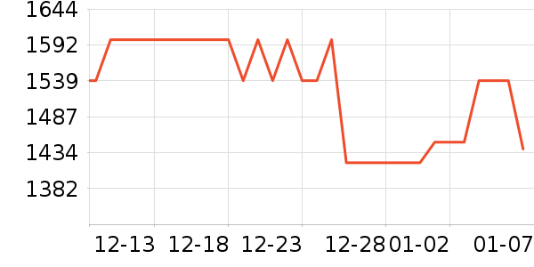 С���ֻ���ʷ�۸�