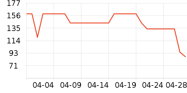 �������س������ʷ�۸�