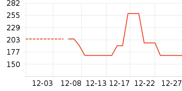 ��ʿ���ͯȹ����ʷ�۸�