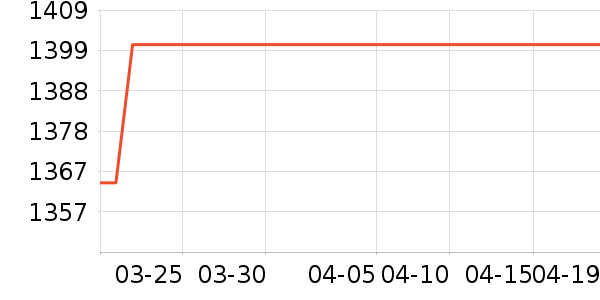 Լ����ŷ�翾����ʷ�۸�