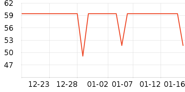 Fiton Ton��ʿ�ڿ���ʷ�۸�