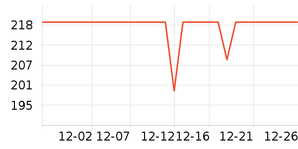 ���������˶�T��/POLO����ʷ�۸�