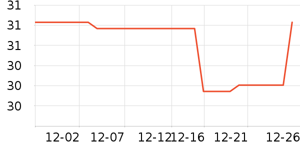 ���W����������ʷ�۸�