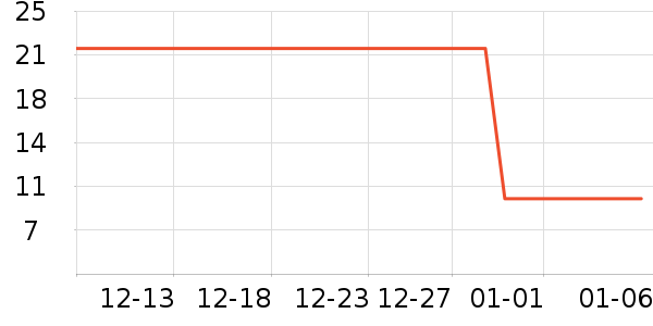 ���ϴ������ʷ�۸�