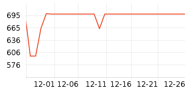 Beats����������ʷ�۸�