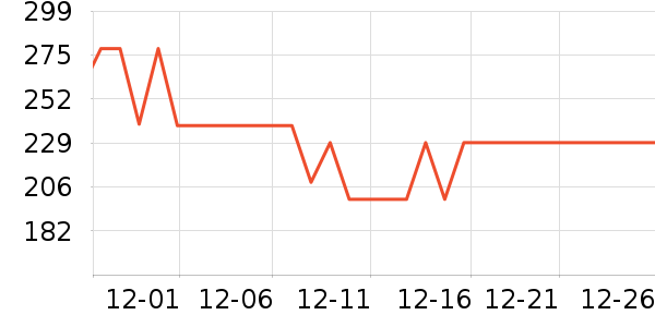 ������ͯ���޷���ʷ�۸�