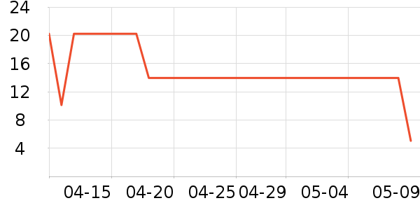 ����Ʒ�ƻ���Ҿ���ʷ�۸�