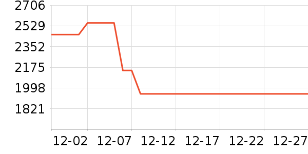 ��˹��ͨ�ýŵ���ʷ�۸�