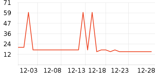 ����ũ������������ʷ�۸�