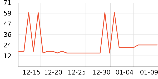 ����ũ������������ʷ�۸�