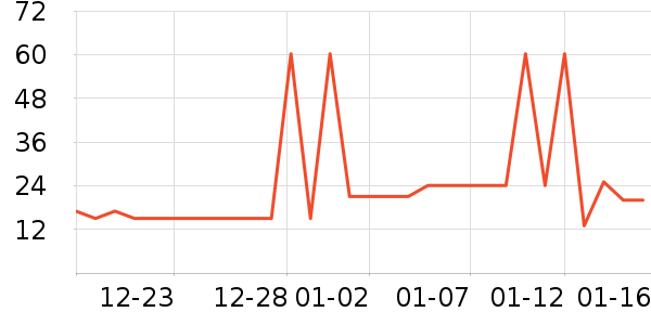 ����ũ������������ʷ�۸�