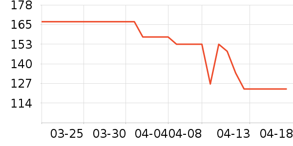 ͨ��������е��ʷ�۸�